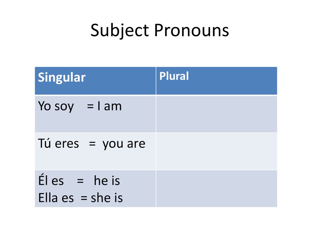 Subject Pronouns Singular Yo soy = I am Tú eres = you are
