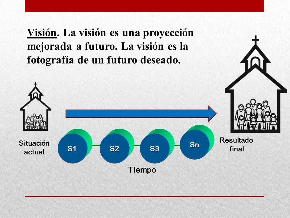 Visión. La visión es una proyección mejorada a futuro
