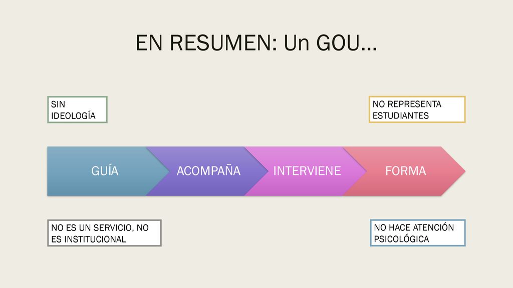 EN RESUMEN: Un GOU… GUÍA ACOMPAÑA INTERVIENE FORMA SIN IDEOLOGÍA