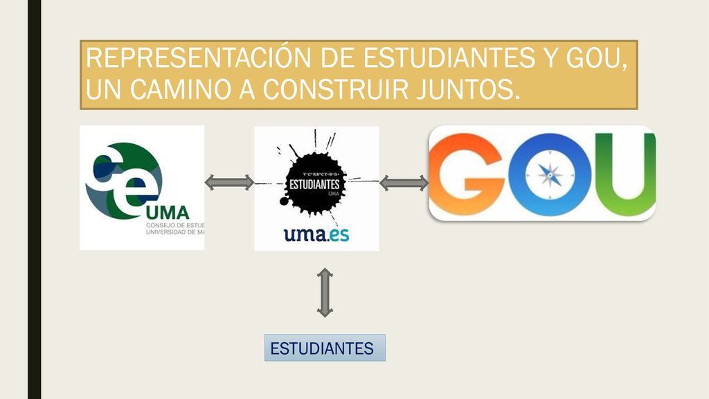 REPRESENTACIÓN DE ESTUDIANTES Y GOU, UN CAMINO A CONSTRUIR JUNTOS.