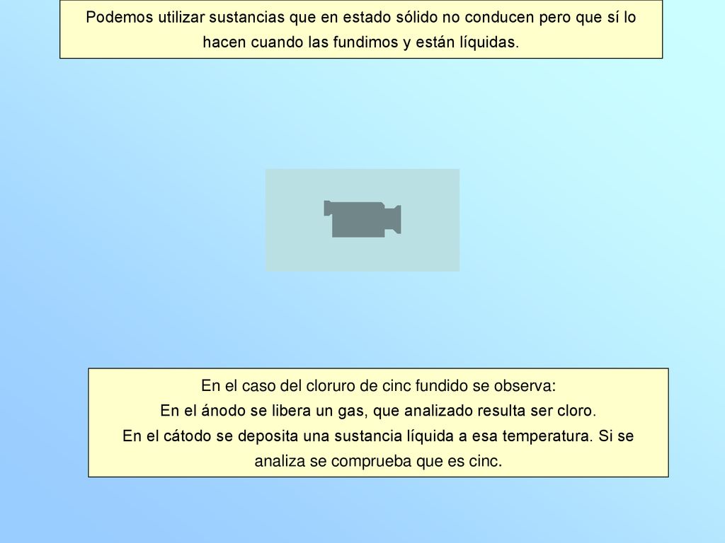 En el caso del cloruro de cinc fundido se observa: