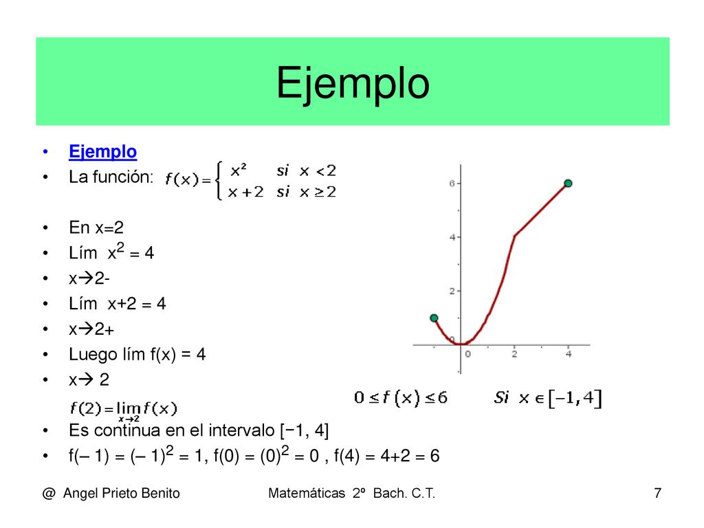 Ejemplo Ejemplo La función: En x=2 Lím x2 = 4 x2- Lím x+2 = 4 x2+