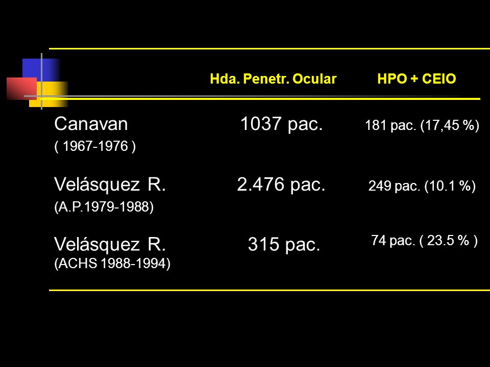 Canavan 1037 pac. 181 pac. (17,45 %) Velásquez R pac.