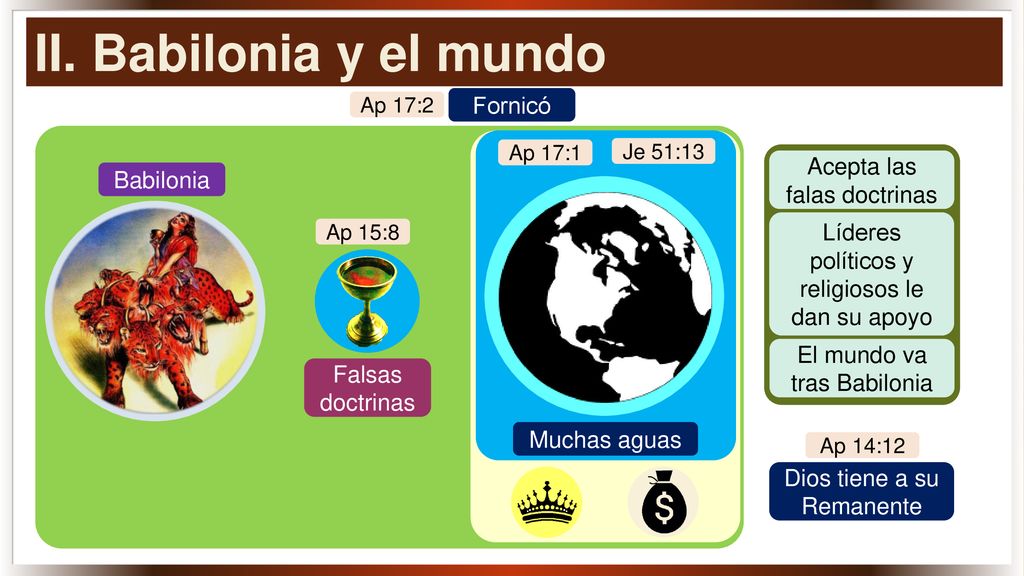 II. Babilonia y el mundo Fornicó Acepta las falas doctrinas Babilonia