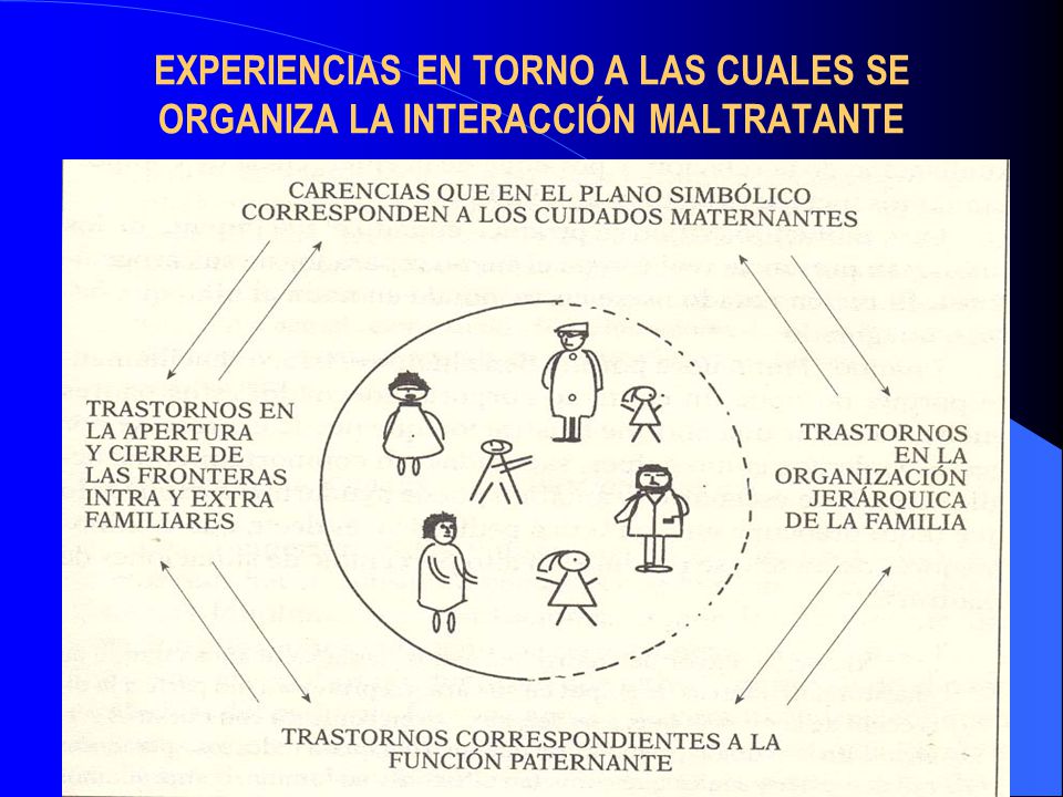 EXPERIENCIAS EN TORNO A LAS CUALES SE ORGANIZA LA INTERACCIÓN MALTRATANTE
