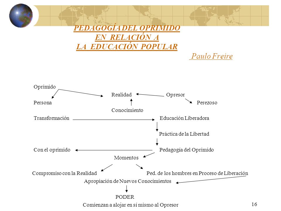 PEDAGOGÍA DEL OPRIMIDO EN RELACIÓN A LA EDUCACIÓN POPULAR Paulo Freire