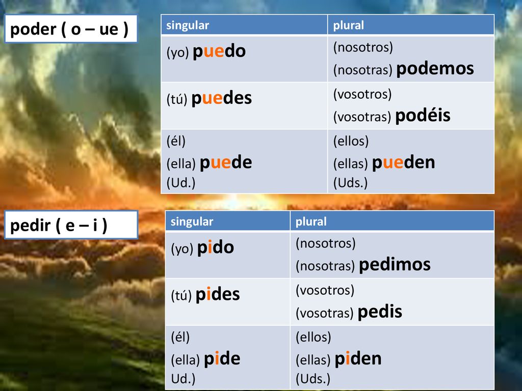poder ( o – ue ) pedir ( e – i ) (yo) puedo (nosotros)