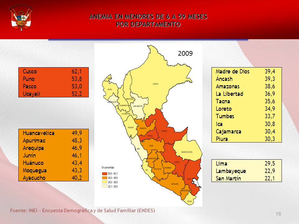 ANEMIA EN MENORES DE 6 A 59 MESES POR DEPARTAMENTO