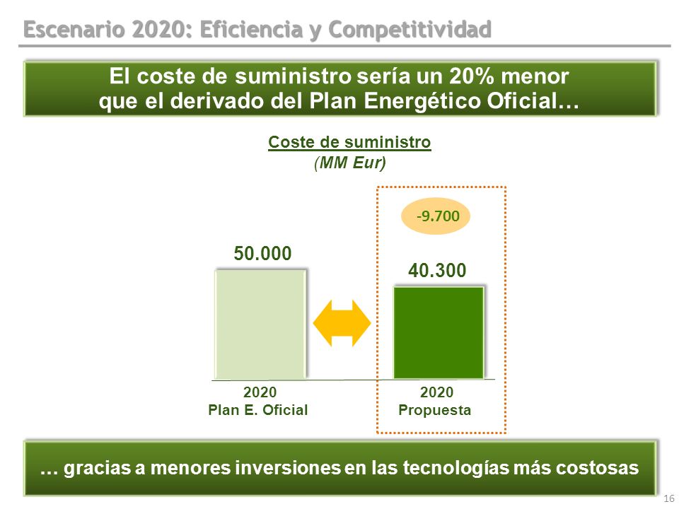 Escenario 2020: Eficiencia y Competitividad