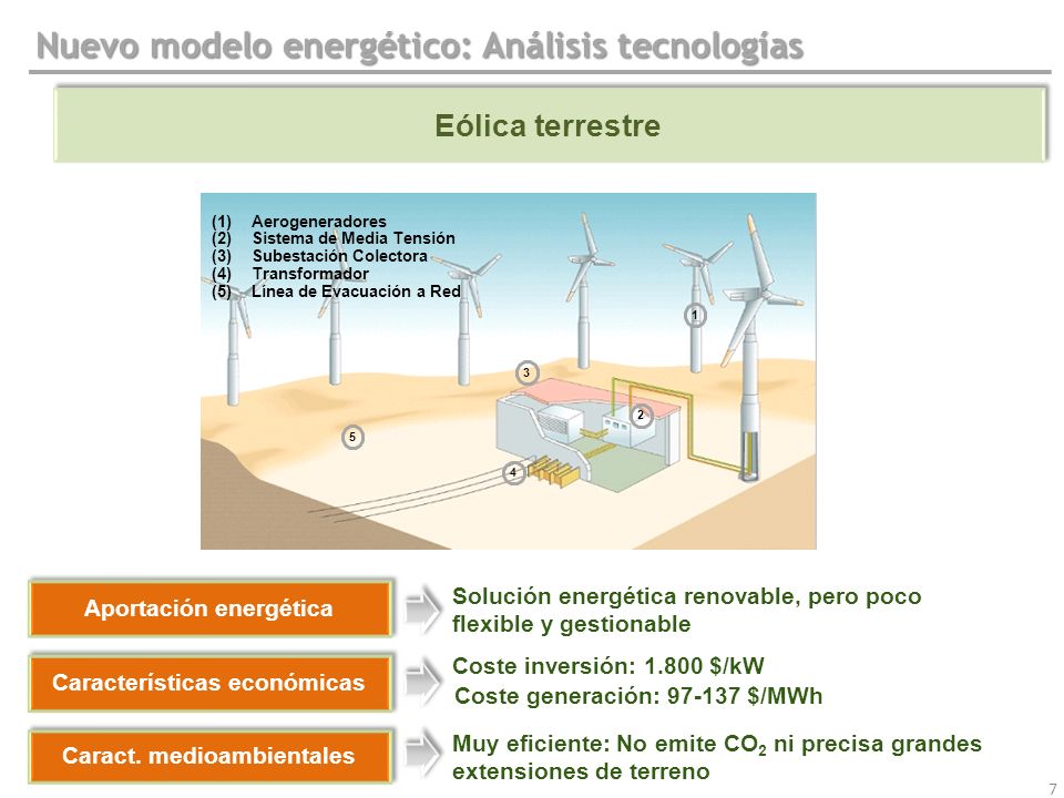 Nuevo modelo energético: Análisis tecnologías
