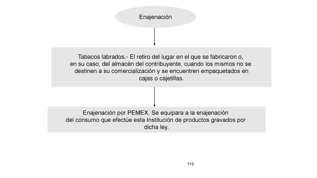Tabacos labrados.- El retiro del lugar en el que se fabricaron o,