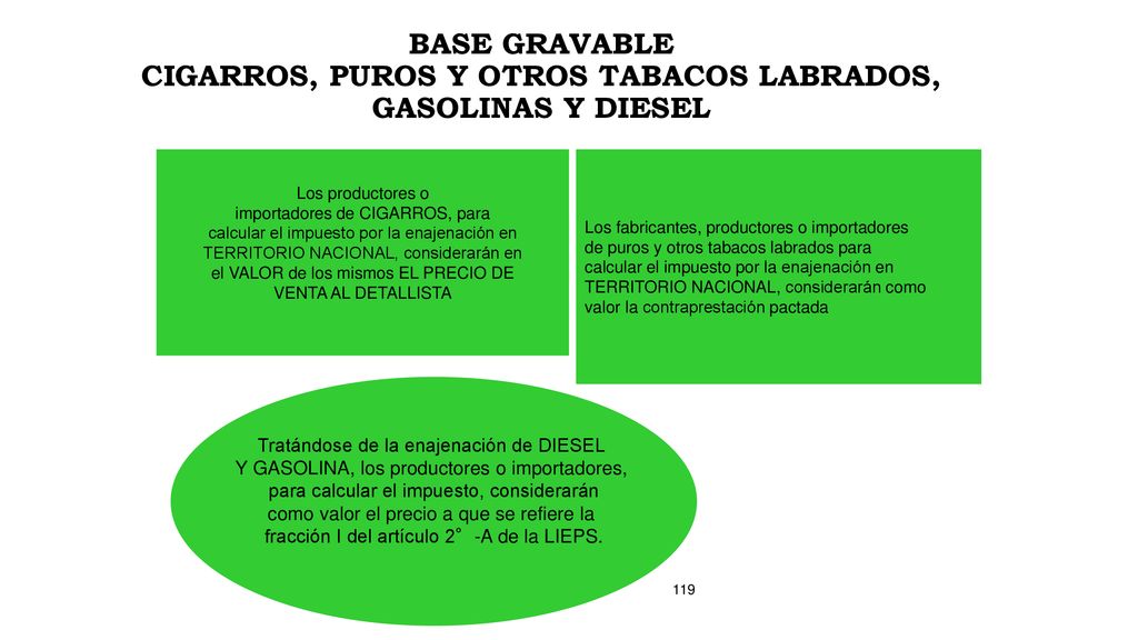 BASE GRAVABLE CIGARROS, PUROS Y OTROS TABACOS LABRADOS, GASOLINAS Y DIESEL