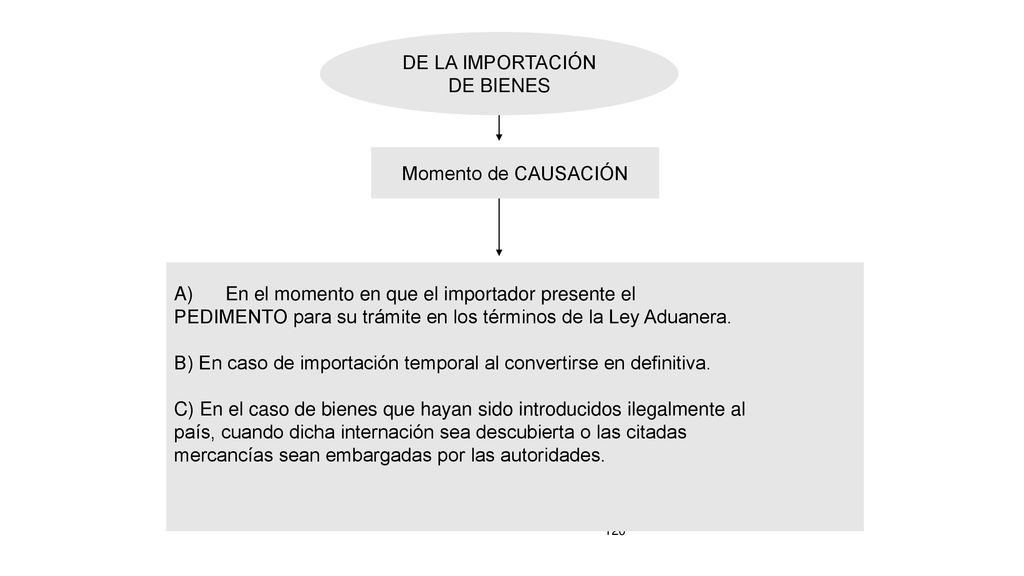 DE LA IMPORTACIÓN DE BIENES. Momento de CAUSACIÓN. A) En el momento en que el importador presente el.