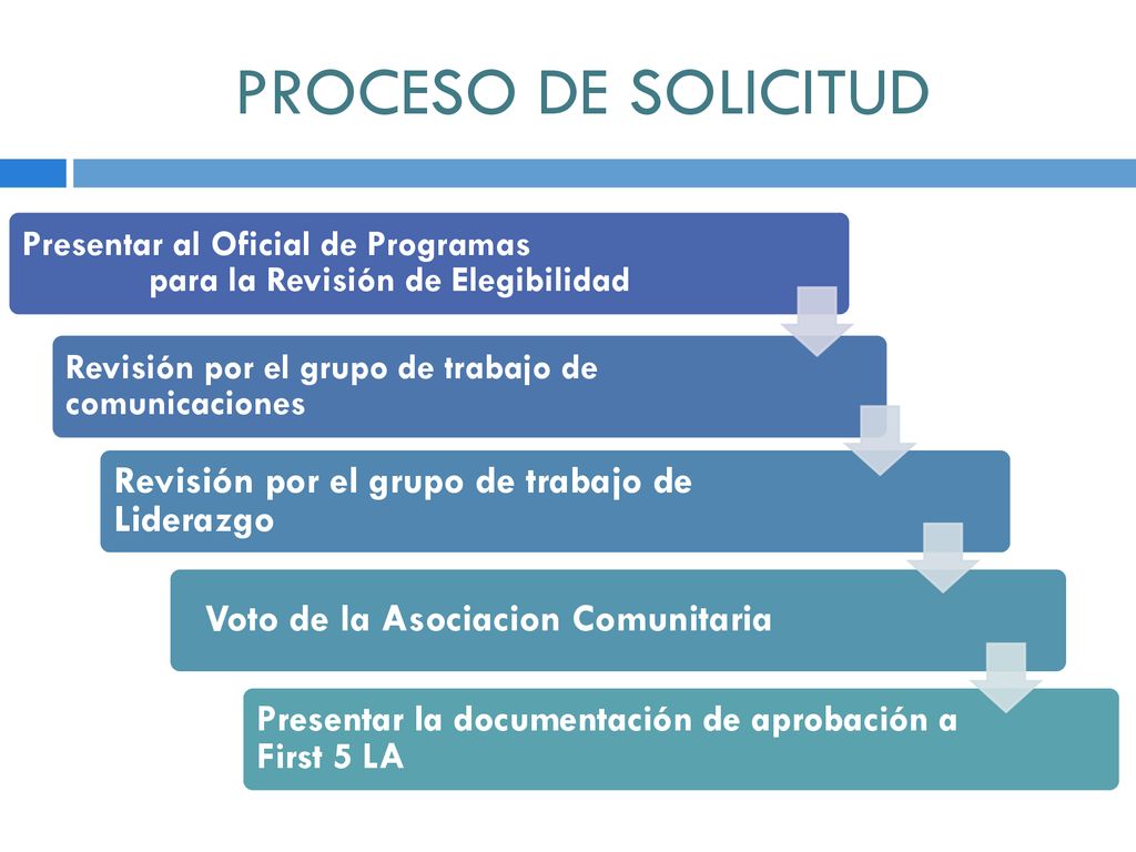 PROCESO DE SOLICITUD Revisión por el grupo de trabajo de Liderazgo