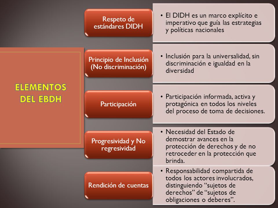 El DIDH es un marco explícito e imperativo que guía las estrategias y políticas nacionales