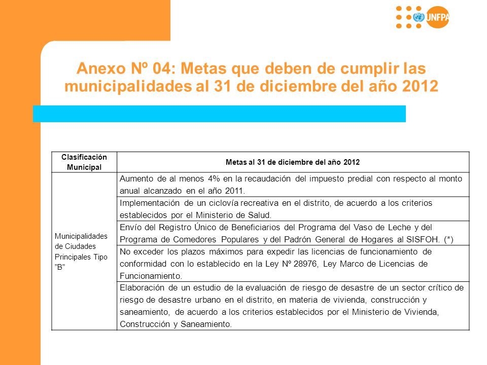 Clasificación Municipal Metas al 31 de diciembre del año 2012