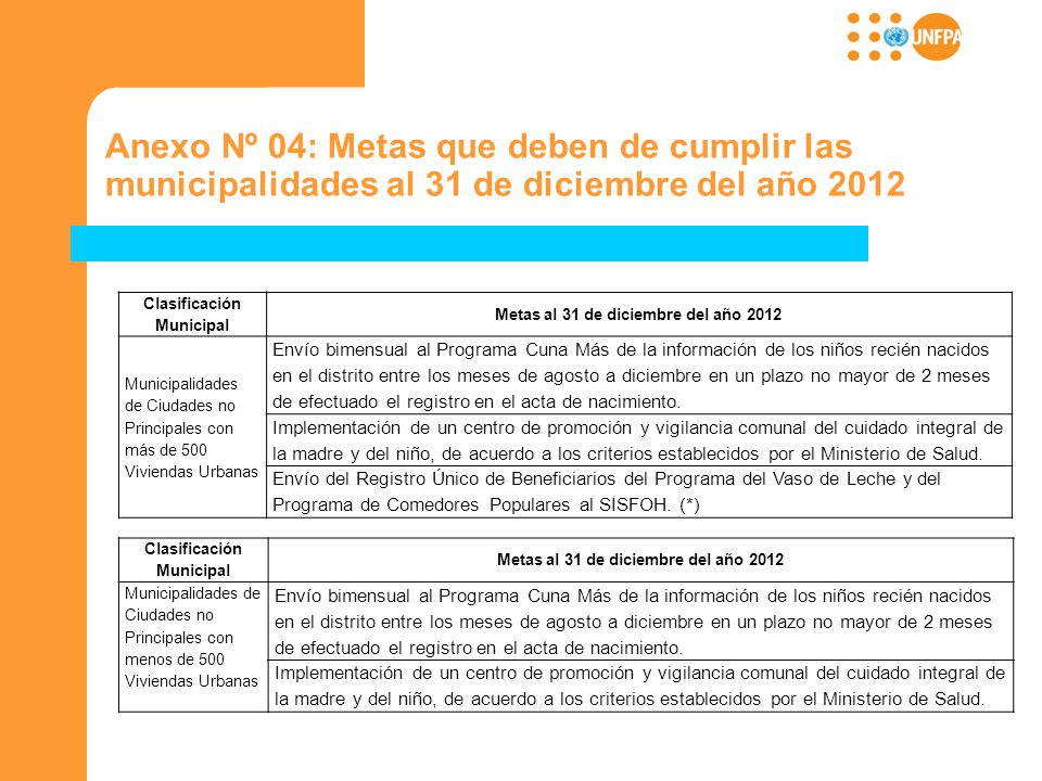 Anexo Nº 04: Metas que deben de cumplir las municipalidades al 31 de diciembre del año 2012