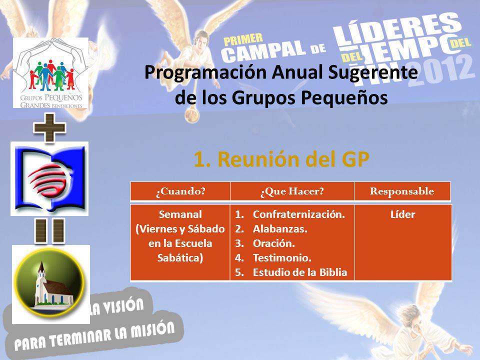 Programación Anual Sugerente (Viernes y Sábado en la Escuela Sabática)