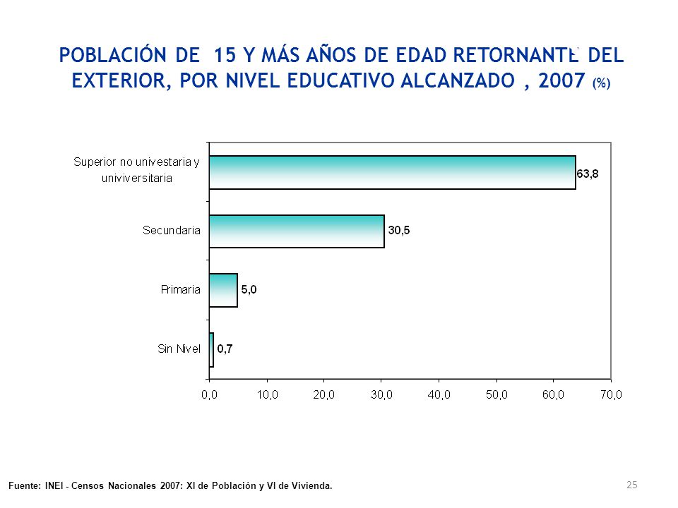 PERUANOS RETORNANTES QUE VIVÍAN CINCO AÑOS ANTES DEL CENSO EN EL EXTERIOR