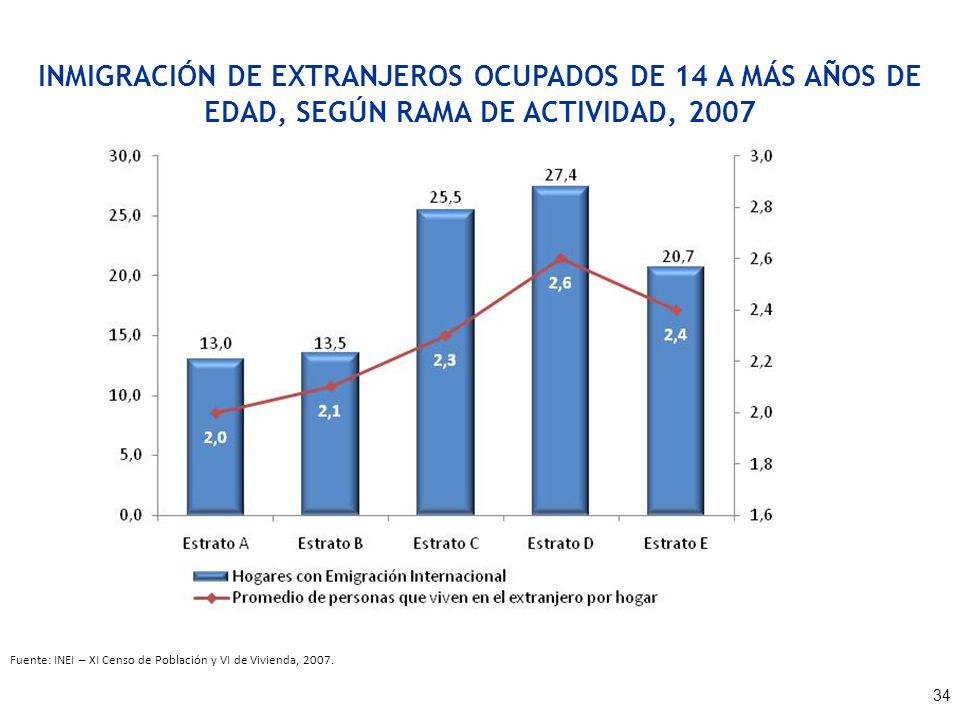 INMIGRACIÓN DE EXTRANJEROS OCUPADOS DE 14 A MÁS AÑOS DE EDAD, SEGÚN RAMA DE ACTIVIDAD, 2007