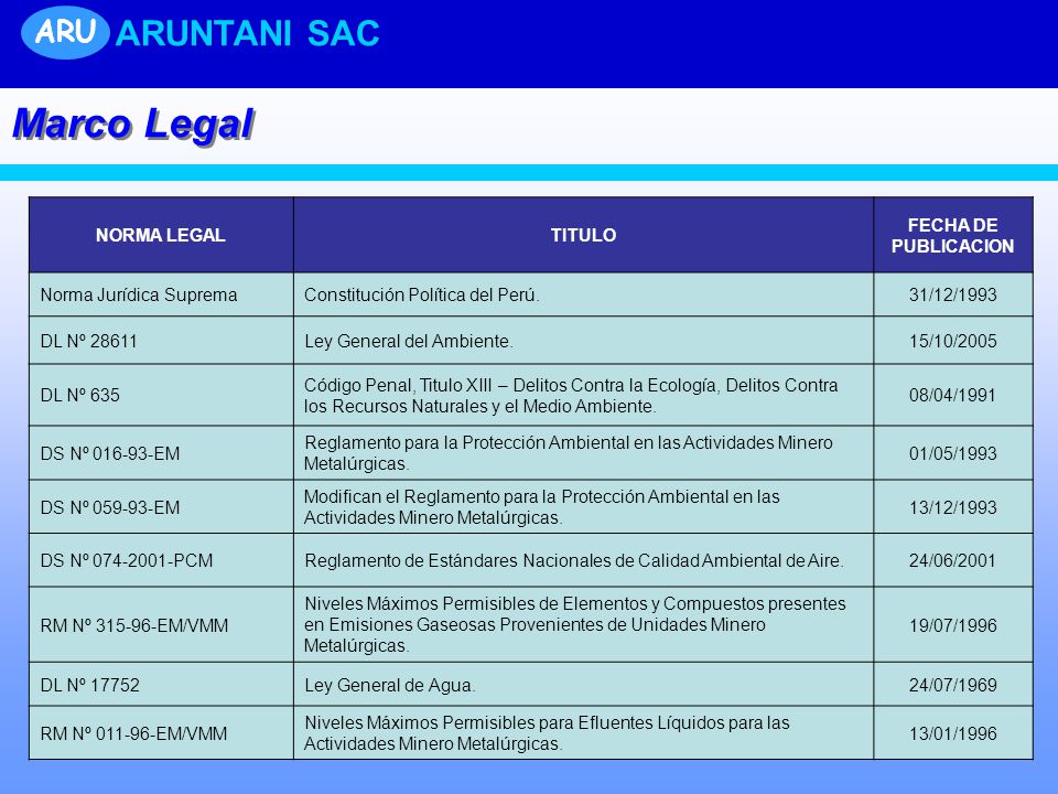 Marco Legal ARUNTANI SAC ARU NORMA LEGAL TITULO FECHA DE PUBLICACION