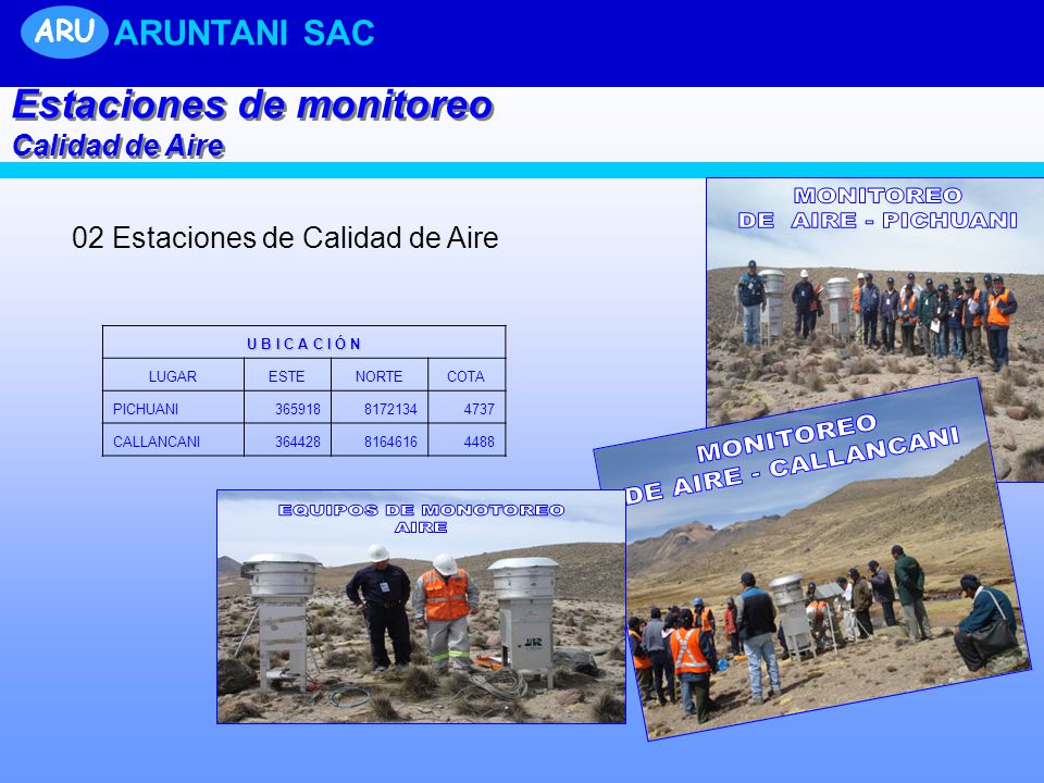 MONITOREO DE AIRE - PICHUANI MONITOREO DE AIRE - CALLANCANI