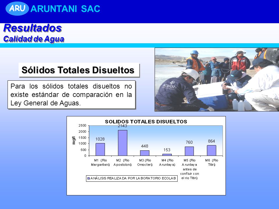 Resultados ARUNTANI SAC Sólidos Totales Disueltos ARU Calidad de Agua