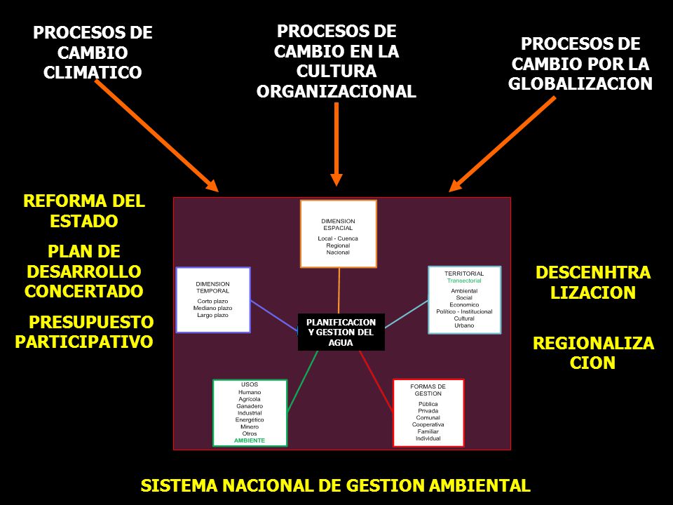PROCESOS DE CAMBIO CLIMATICO PROCESOS DE CAMBIO POR LA GLOBALIZACION