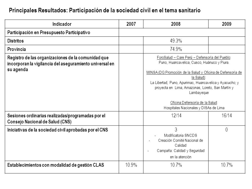 Principales Resultados: Participación de la sociedad civil en el tema sanitario