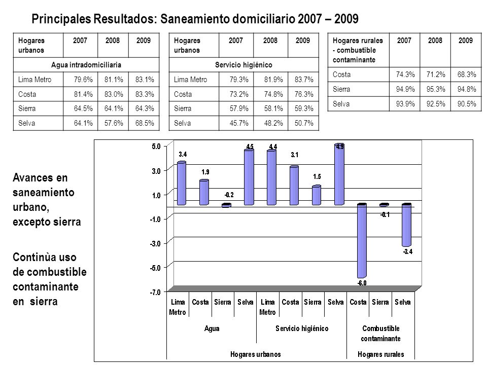 Agua intradomiciliaria