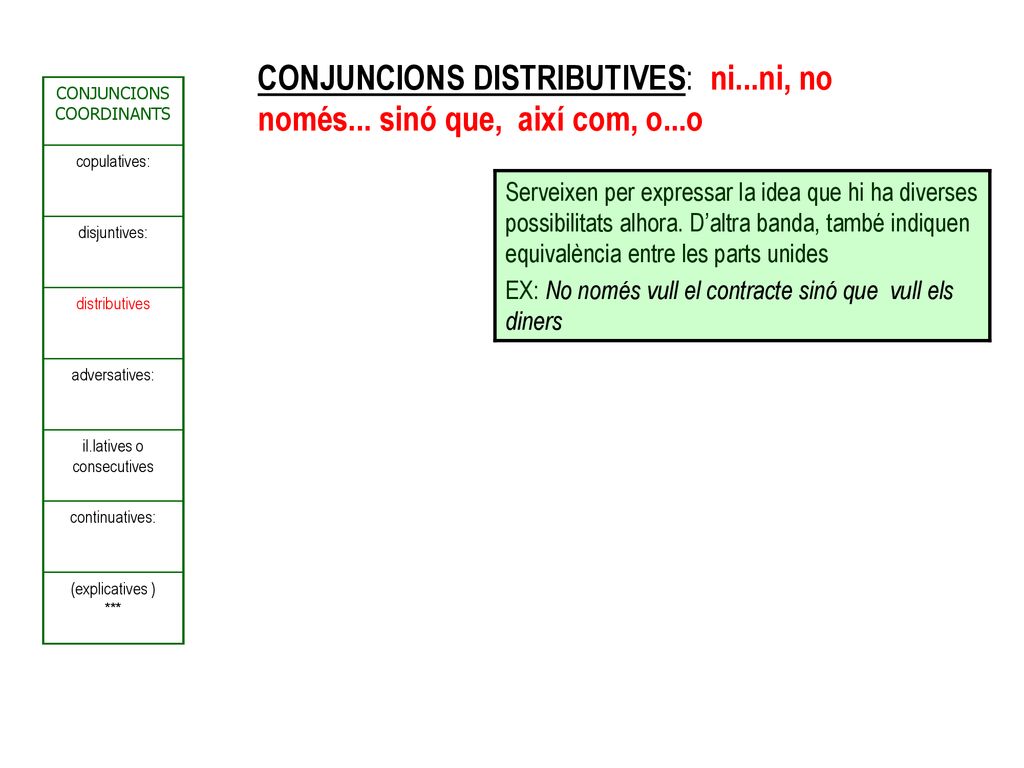 CONJUNCIONS DISTRIBUTIVES: ni...ni, no només... sinó que, així com, o...o