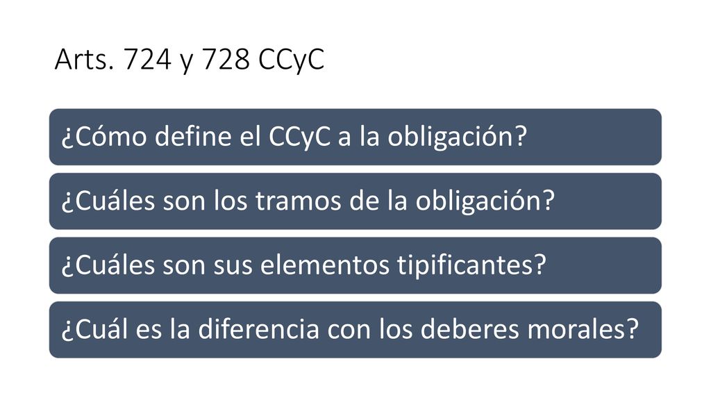 Arts. 724 y 728 CCyC ¿Cómo define el CCyC a la obligación