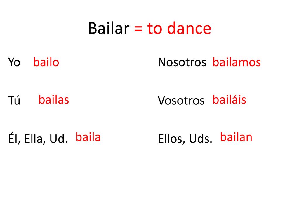 Bailar = to dance Yo Nosotros Tú Vosotros Él, Ella, Ud. Ellos, Uds.