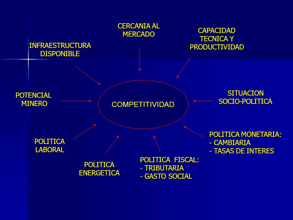 COMPETITIVIDAD CERCANIA AL MERCADO CAPACIDAD TECNICA Y PRODUCTIVIDAD