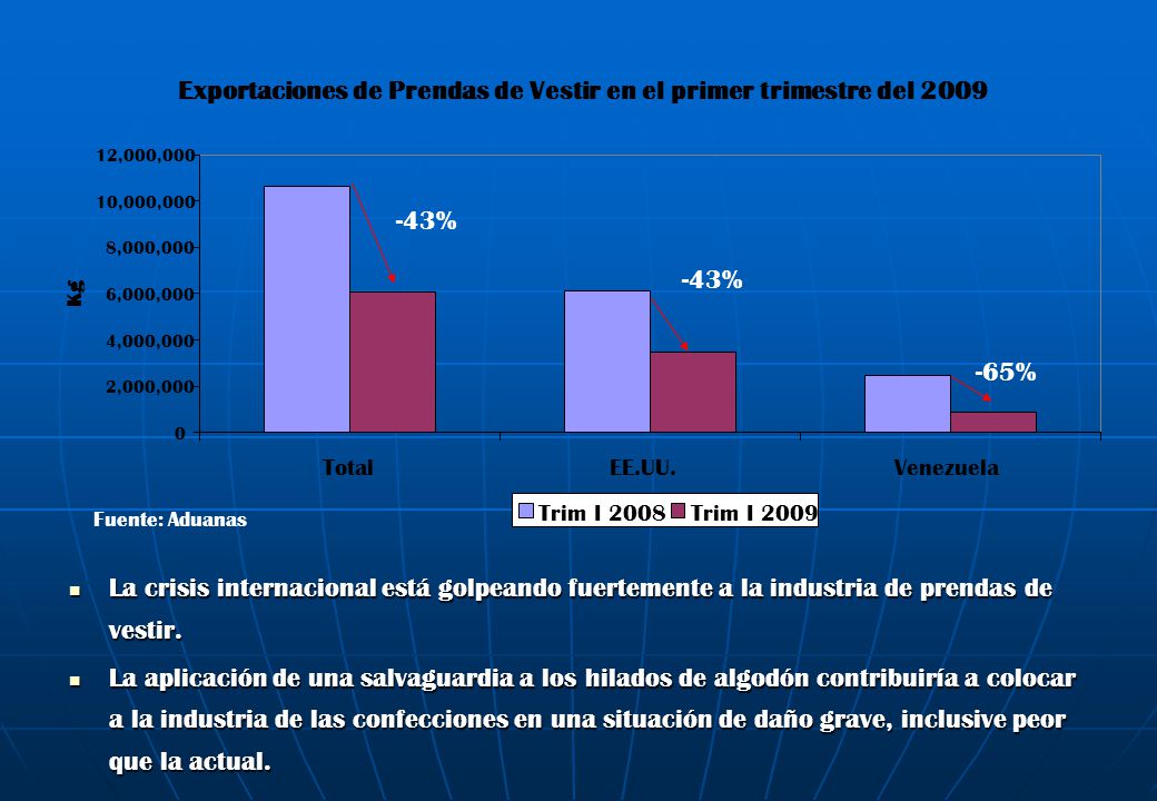 Exportaciones de Prendas de Vestir en el primer trimestre del 2009