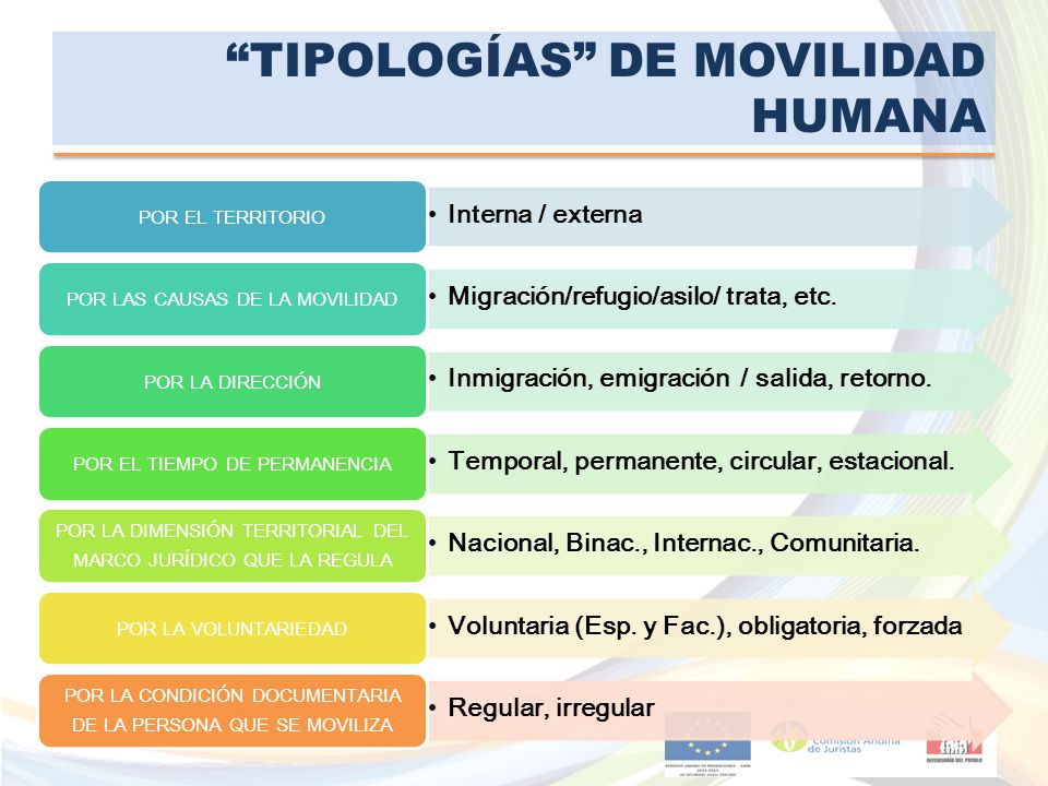 TIPOLOGÍAS DE MOVILIDAD HUMANA