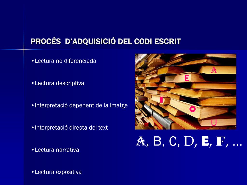 A, B, C, D, E, F, ... A E I O U PROCÉS D’ADQUISICIÓ DEL CODI ESCRIT
