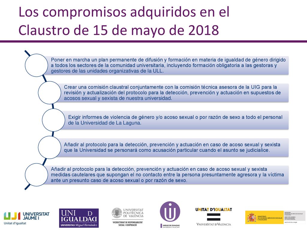 Los compromisos adquiridos en el Claustro de 15 de mayo de 2018