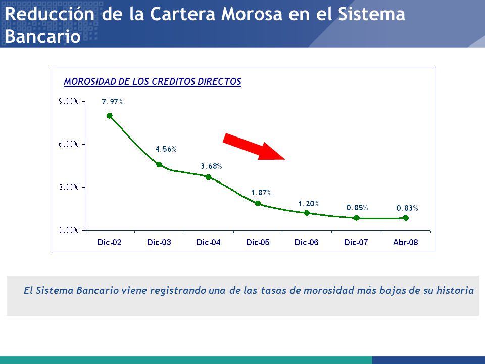 Reducción de la Cartera Morosa en el Sistema Bancario