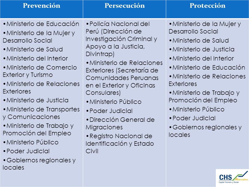 Prevención Persecución Protección