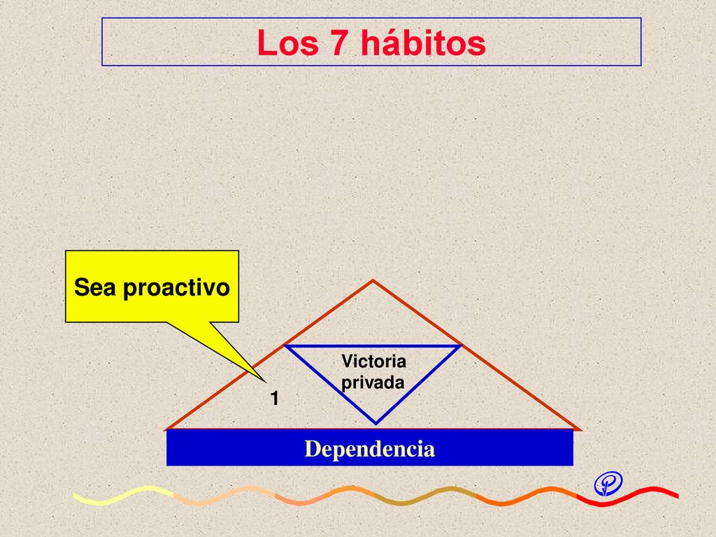 Los 7 hábitos Sea proactivo Victoria privada 1 Dependencia