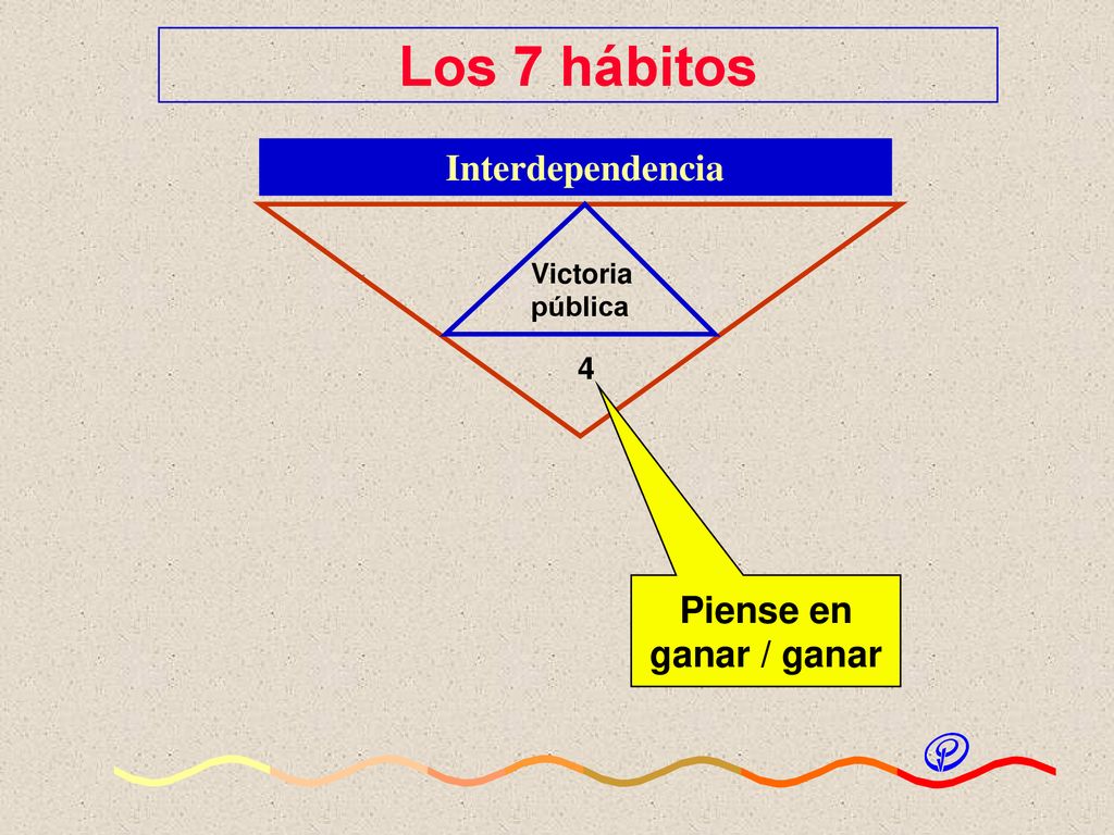 Los 7 hábitos Interdependencia Piense en ganar / ganar 4