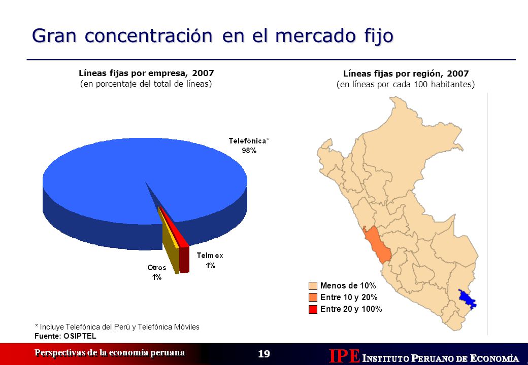 Líneas fijas por empresa, 2007 Líneas fijas por región, 2007