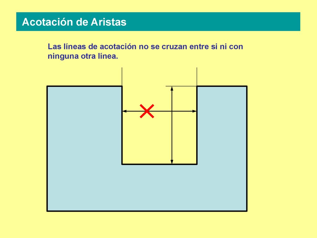 Acotación de Aristas Las líneas de acotación no se cruzan entre si ni con ninguna otra línea.
