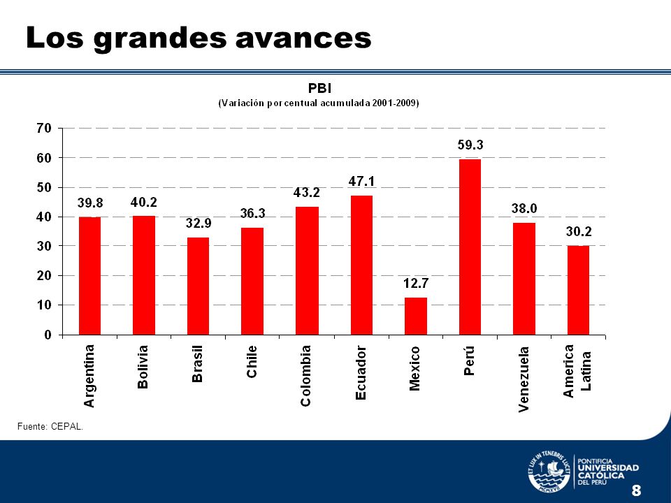 Los grandes avances Sugerencia: cambio de titulo Fuente: CEPAL. 8 8