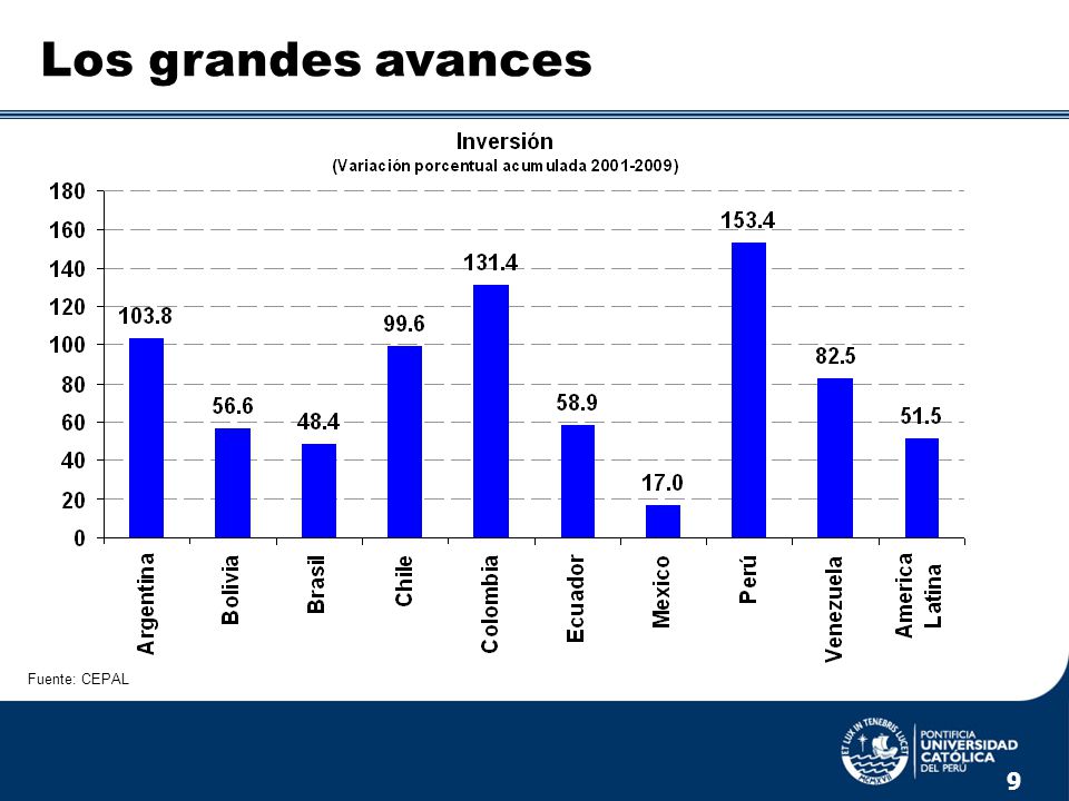 Los grandes avances Sugerencia: cambio de titulo Fuente: CEPAL 9 9