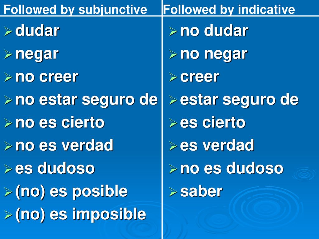 dudar negar no creer no estar seguro de no es cierto no es verdad