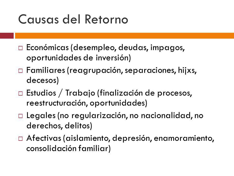 Causas del Retorno Económicas (desempleo, deudas, impagos, oportunidades de inversión) Familiares (reagrupación, separaciones, hijxs, decesos)