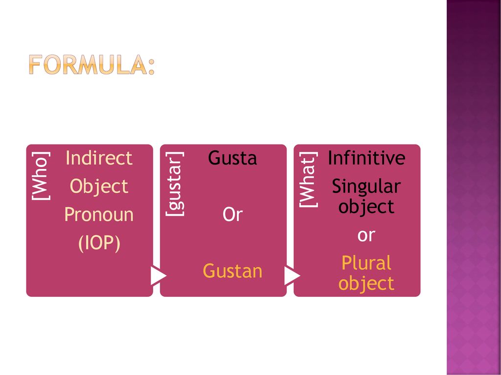 Formula: [Who] Indirect Object Pronoun (IOP) [gustar] Gusta Or Gustan