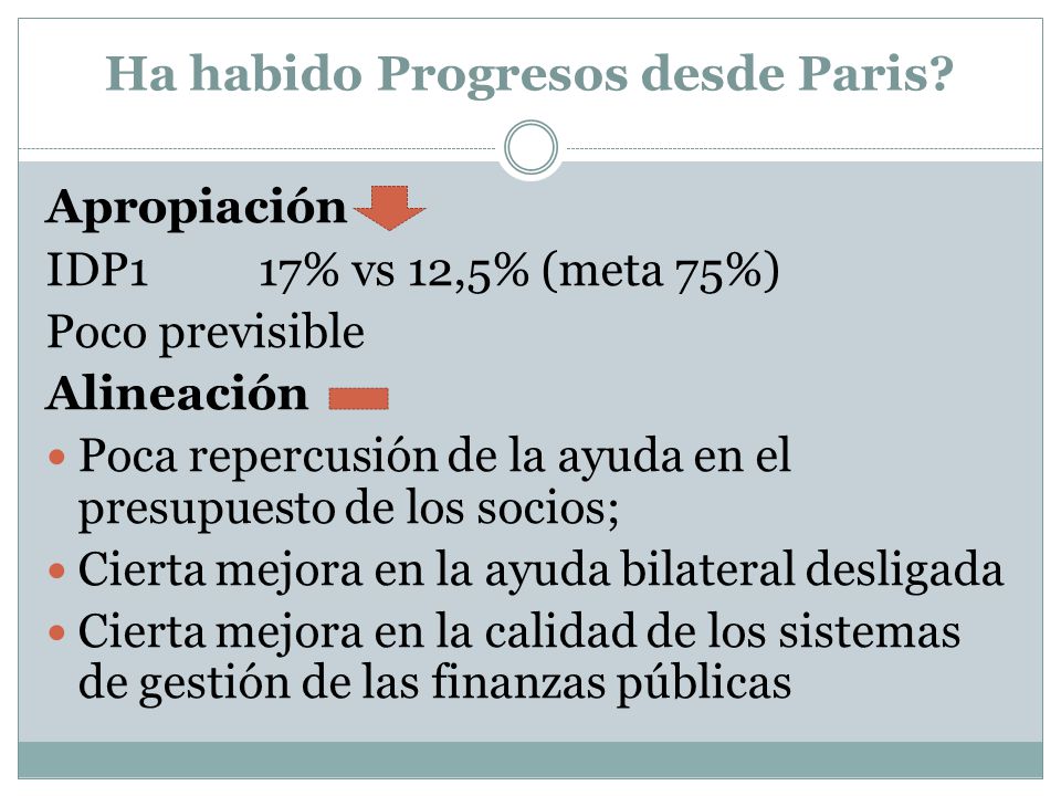 Ha habido Progresos desde Paris